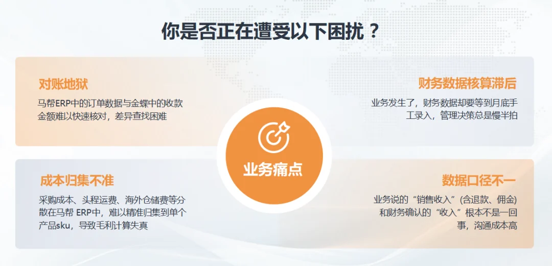 跨境企业常见业务与财务数据痛点