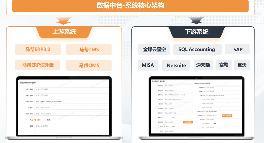 马帮上游数据与金蝶下游系统衔接