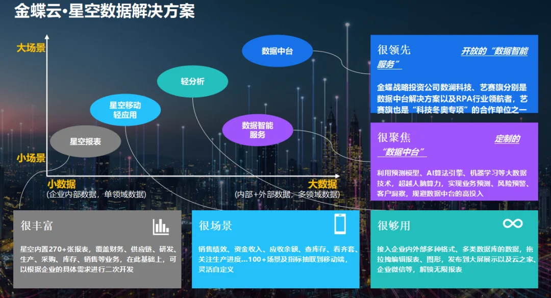 多组织跨境业财管理能力示意