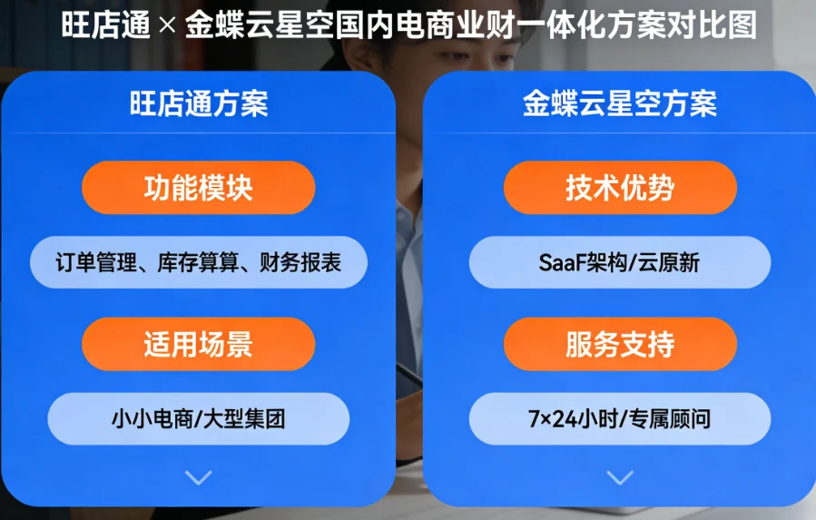 两类旺店通与金蝶集成模式